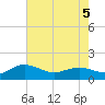 Keysfield tide chart for Thursday, May 5, 2022