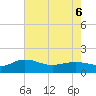Keysfield tide chart for Friday, May 6, 2022