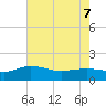 Keysfield tide chart for Saturday, May 7, 2022