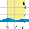 Keysfield tide chart for Monday, June 6, 2022