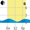 Keysfield tide chart for Wednesday, July 6, 2022