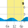 Keysfield tide chart for Saturday, July 9, 2022