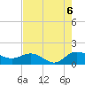 Keysfield tide chart for Saturday, August 6, 2022