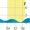 Keysfield tide chart for Sunday, August 7, 2022