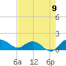Keysfield tide chart for Tuesday, August 9, 2022