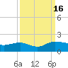 Keysfield tide chart for Friday, September 16, 2022
