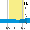 Keysfield tide chart for Sunday, September 18, 2022
