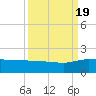 Keysfield tide chart for Monday, September 19, 2022