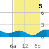 Keysfield tide chart for Monday, September 5, 2022