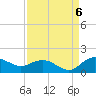 Keysfield tide chart for Tuesday, September 6, 2022