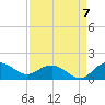 Keysfield tide chart for Wednesday, September 7, 2022
