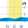 Keysfield tide chart for Saturday, October 15, 2022