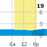Keysfield tide chart for Wednesday, October 19, 2022