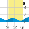 Keysfield tide chart for Wednesday, October 5, 2022