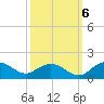 Keysfield tide chart for Thursday, October 6, 2022