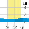Keysfield tide chart for Tuesday, November 15, 2022