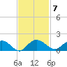 Keysfield tide chart for Monday, November 7, 2022