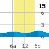 Keysfield tide chart for Thursday, December 15, 2022
