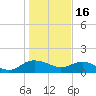 Keysfield tide chart for Monday, January 16, 2023