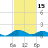 Keysfield tide chart for Wednesday, February 15, 2023
