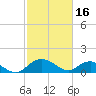 Keysfield tide chart for Thursday, February 16, 2023