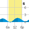 Keysfield tide chart for Monday, February 6, 2023