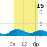 Keysfield tide chart for Wednesday, March 15, 2023