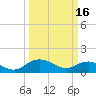 Keysfield tide chart for Thursday, March 16, 2023