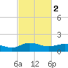 Keysfield tide chart for Thursday, March 2, 2023