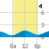 Keysfield tide chart for Saturday, March 4, 2023