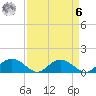 Keysfield tide chart for Thursday, April 6, 2023
