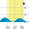 Keysfield tide chart for Saturday, April 8, 2023