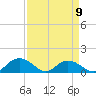 Keysfield tide chart for Sunday, April 9, 2023