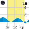 Keysfield tide chart for Friday, May 19, 2023