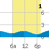 Keysfield tide chart for Monday, May 1, 2023