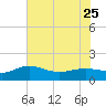 Keysfield tide chart for Thursday, May 25, 2023