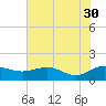 Keysfield tide chart for Tuesday, May 30, 2023