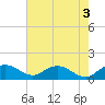 Keysfield tide chart for Wednesday, May 3, 2023