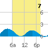 Keysfield tide chart for Sunday, May 7, 2023