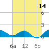 Keysfield tide chart for Wednesday, June 14, 2023