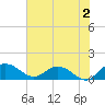 Keysfield tide chart for Friday, June 2, 2023
