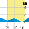 Keysfield tide chart for Friday, June 30, 2023