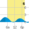 Keysfield tide chart for Tuesday, June 6, 2023
