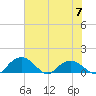 Keysfield tide chart for Wednesday, June 7, 2023