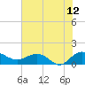 Keysfield tide chart for Wednesday, July 12, 2023