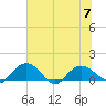 Keysfield tide chart for Friday, July 7, 2023