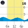 Keysfield tide chart for Wednesday, August 16, 2023