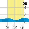 Keysfield tide chart for Wednesday, August 23, 2023