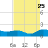 Keysfield tide chart for Friday, August 25, 2023