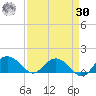 Keysfield tide chart for Wednesday, August 30, 2023